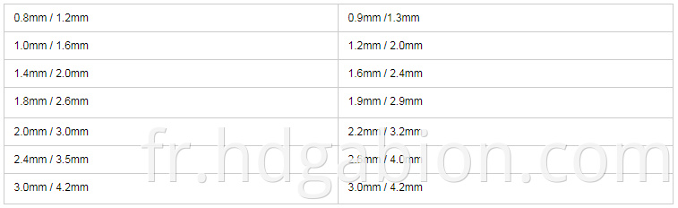 Pvc Wire Size